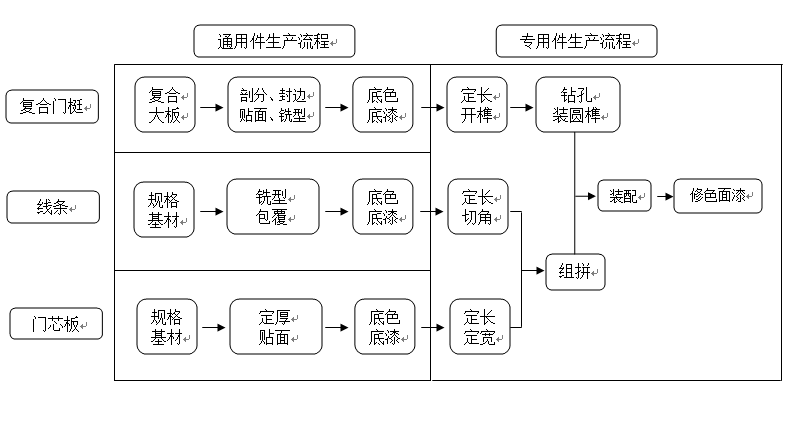 御欣福木门